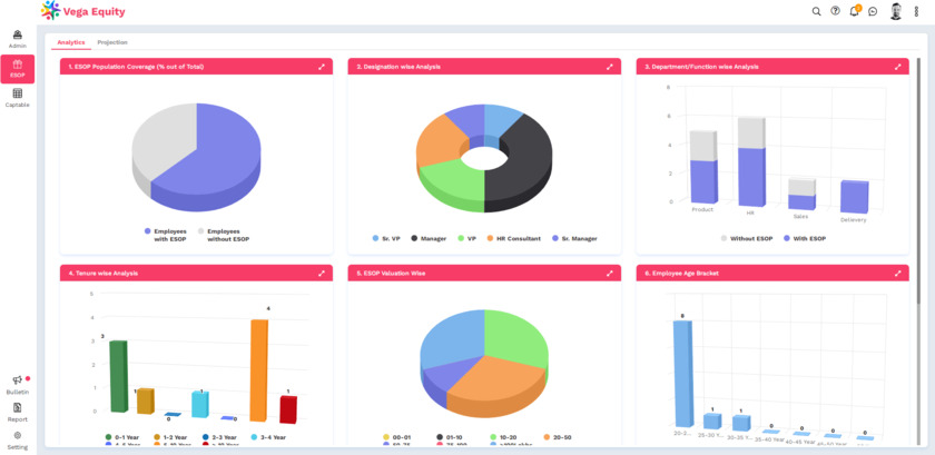 Vega Equity Dashboard analysis