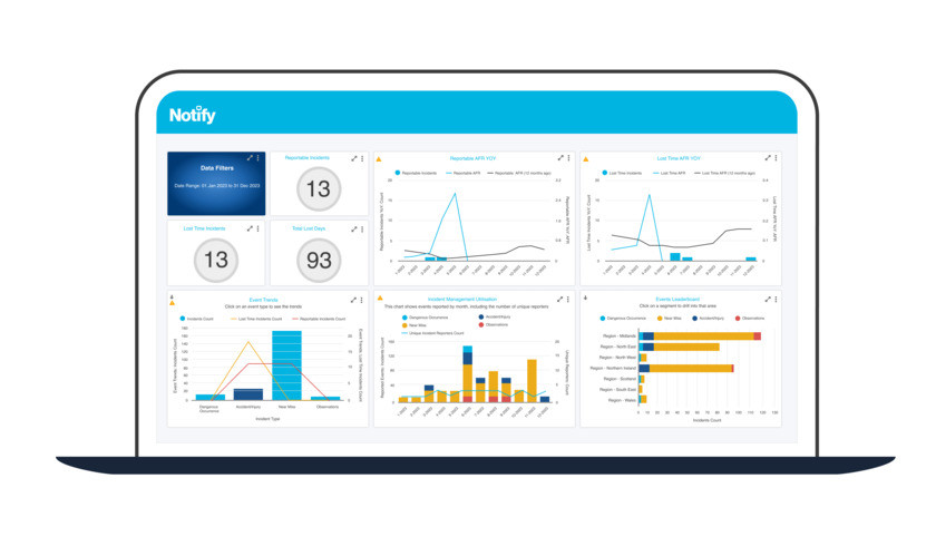 Notify Technology Notify Safety Intelligence Dashboards