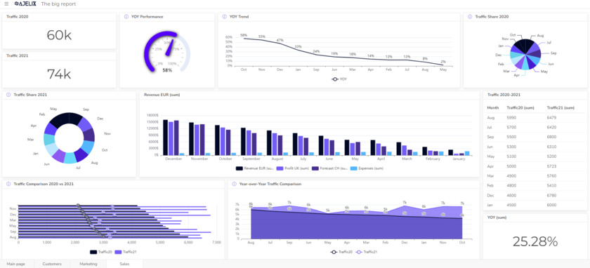 Ajelix Dashboard example