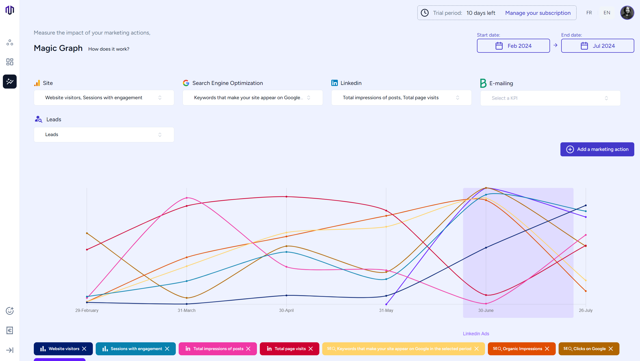 Mayze.io MagicGraph to prove the impact of your marketing actions