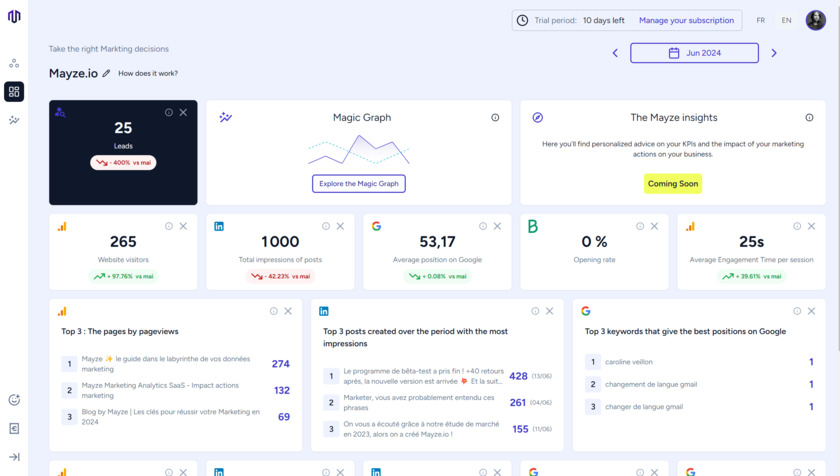 Mayze.io Real-time monthly KPI dashboard