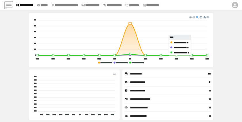 Send.icu Main Dashboard