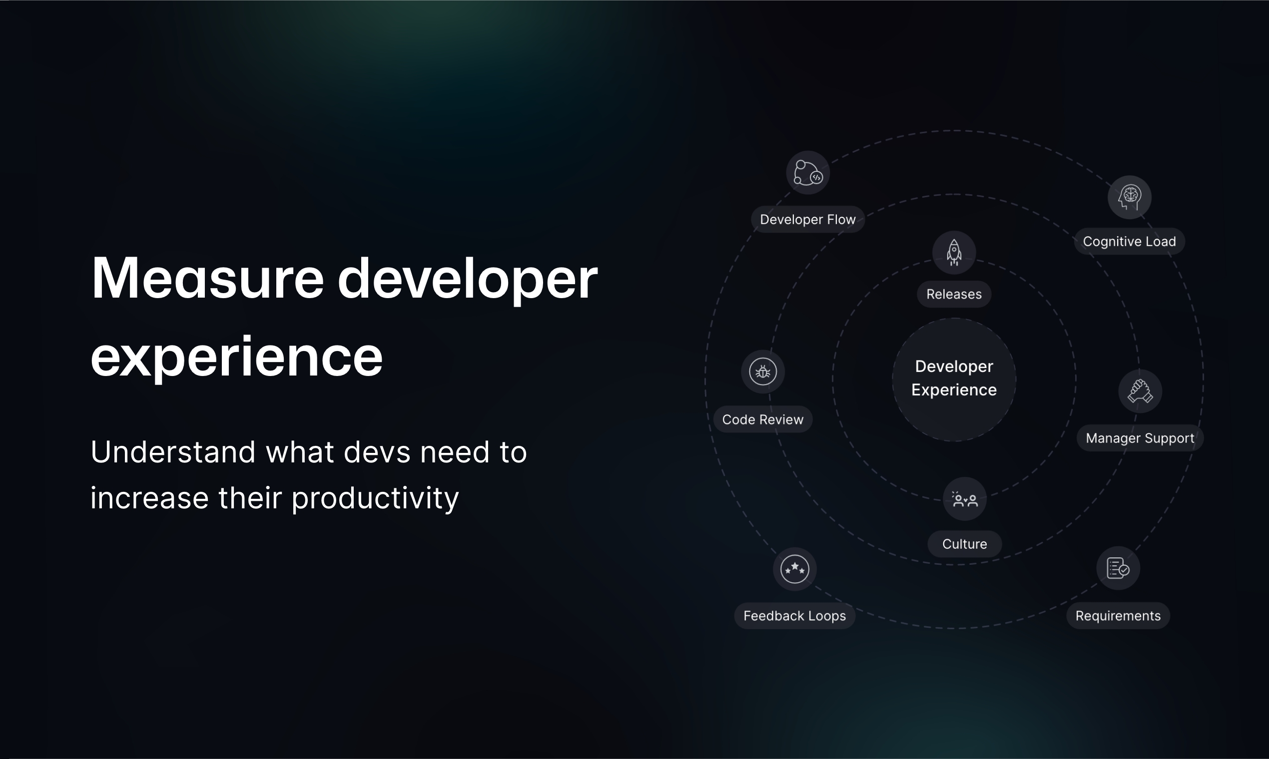 Typo Measure Developer Experience