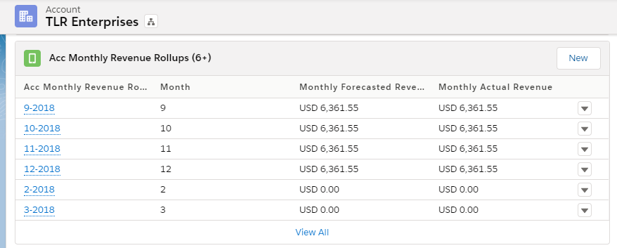 REVvue REVvue Opportunity Monthly Revenue Roll-up