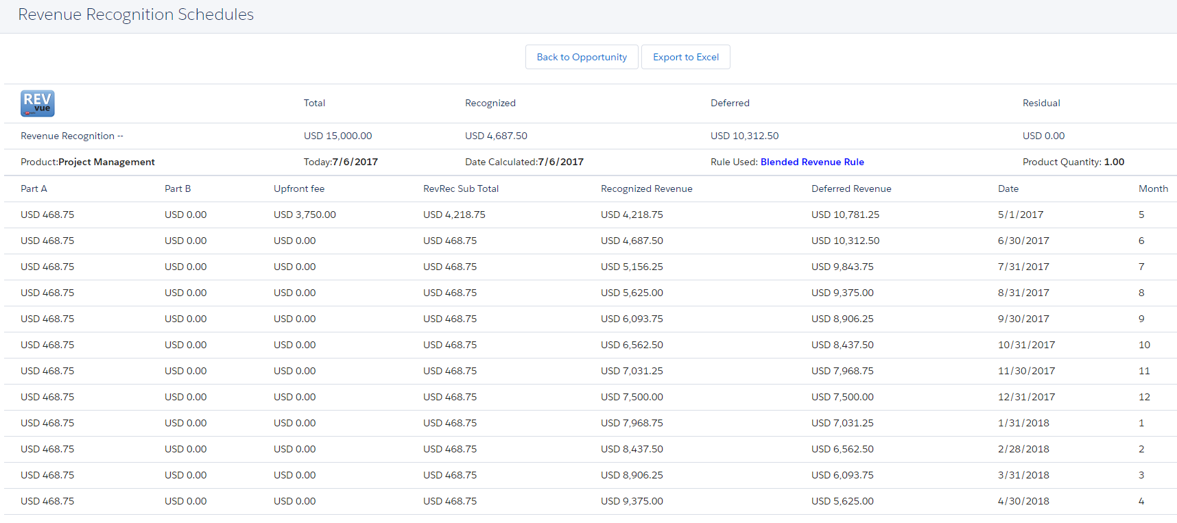 REVvue REVvue Revenue Schedules