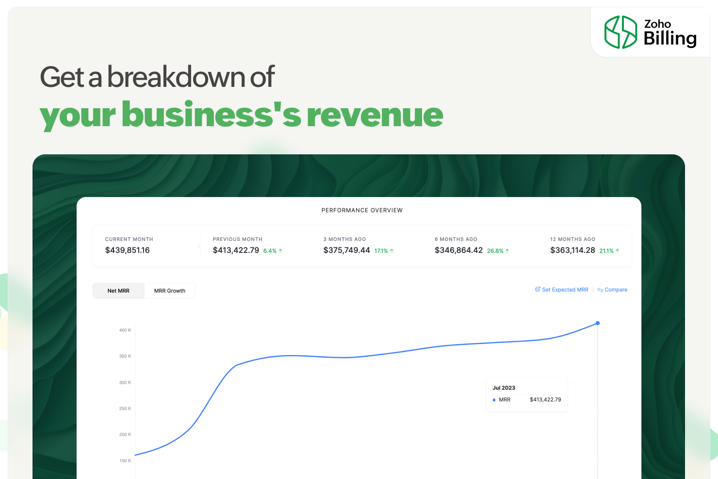 Zoho Billing 
