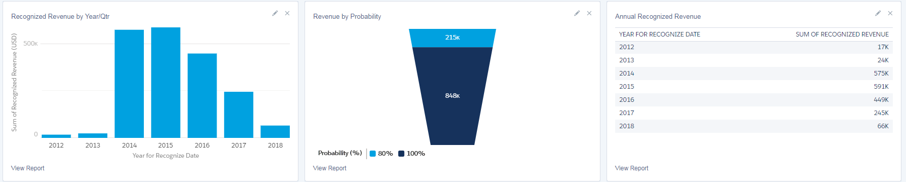 REVvue REVvue Revenue Dashboard by Year, Probability, and Year/QTR