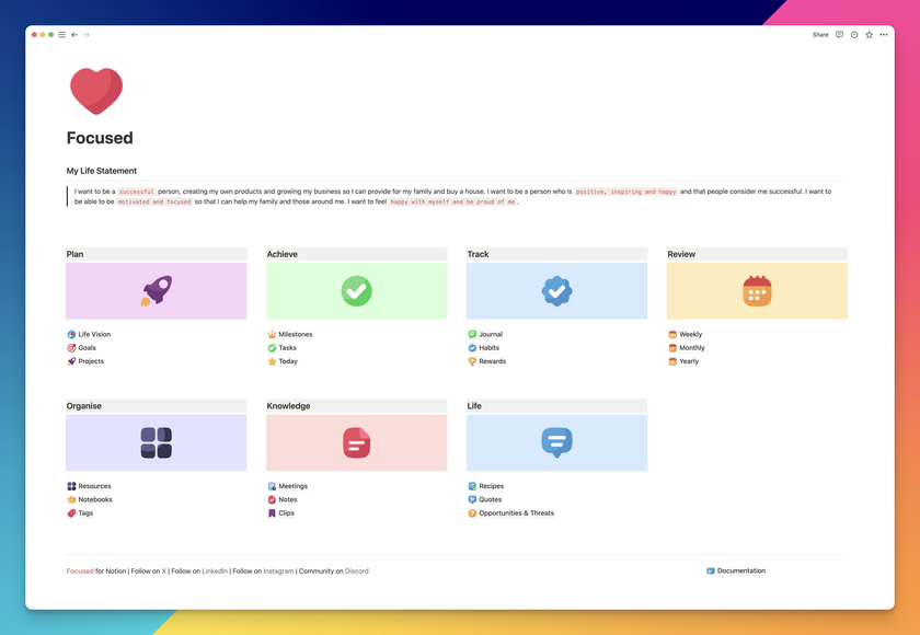 Focused Notion Focused Productivity System