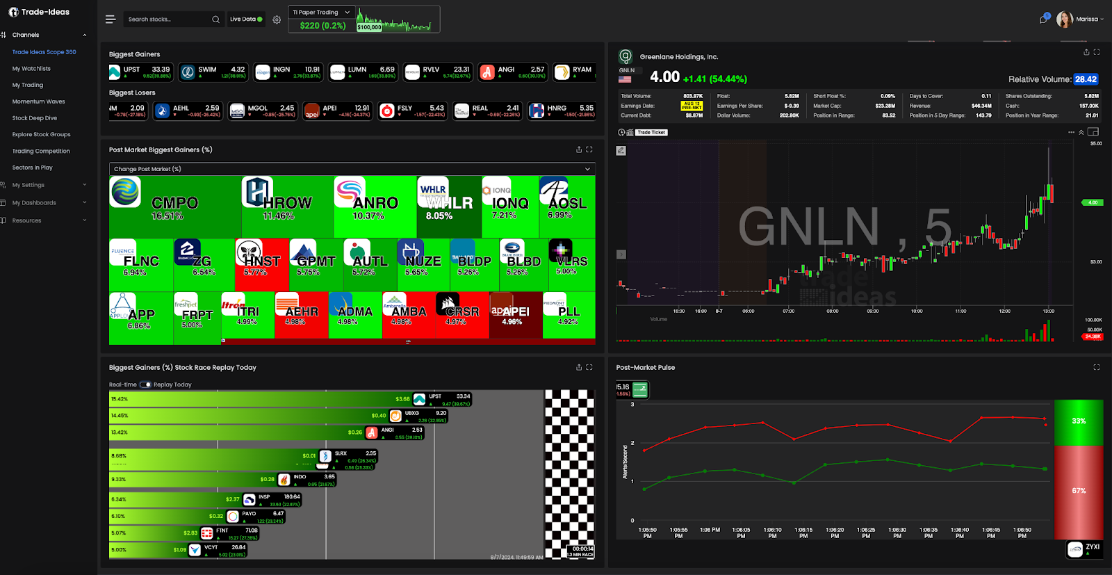 Trade Ideas Market Dashboard