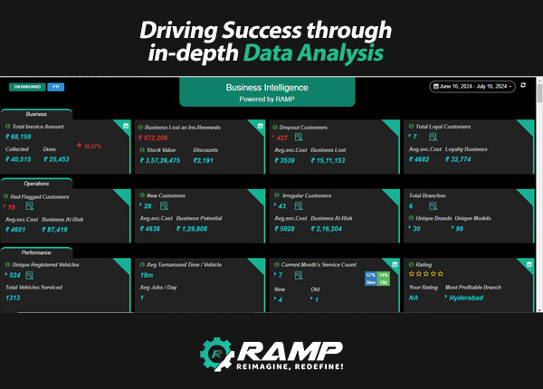 Ramp Workshop Management Business Dashboard