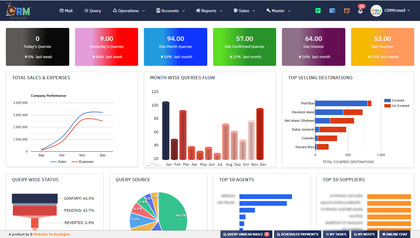 B2B CRMtravel Software image