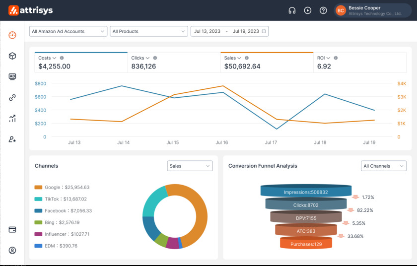 Attrisys Landing Page
