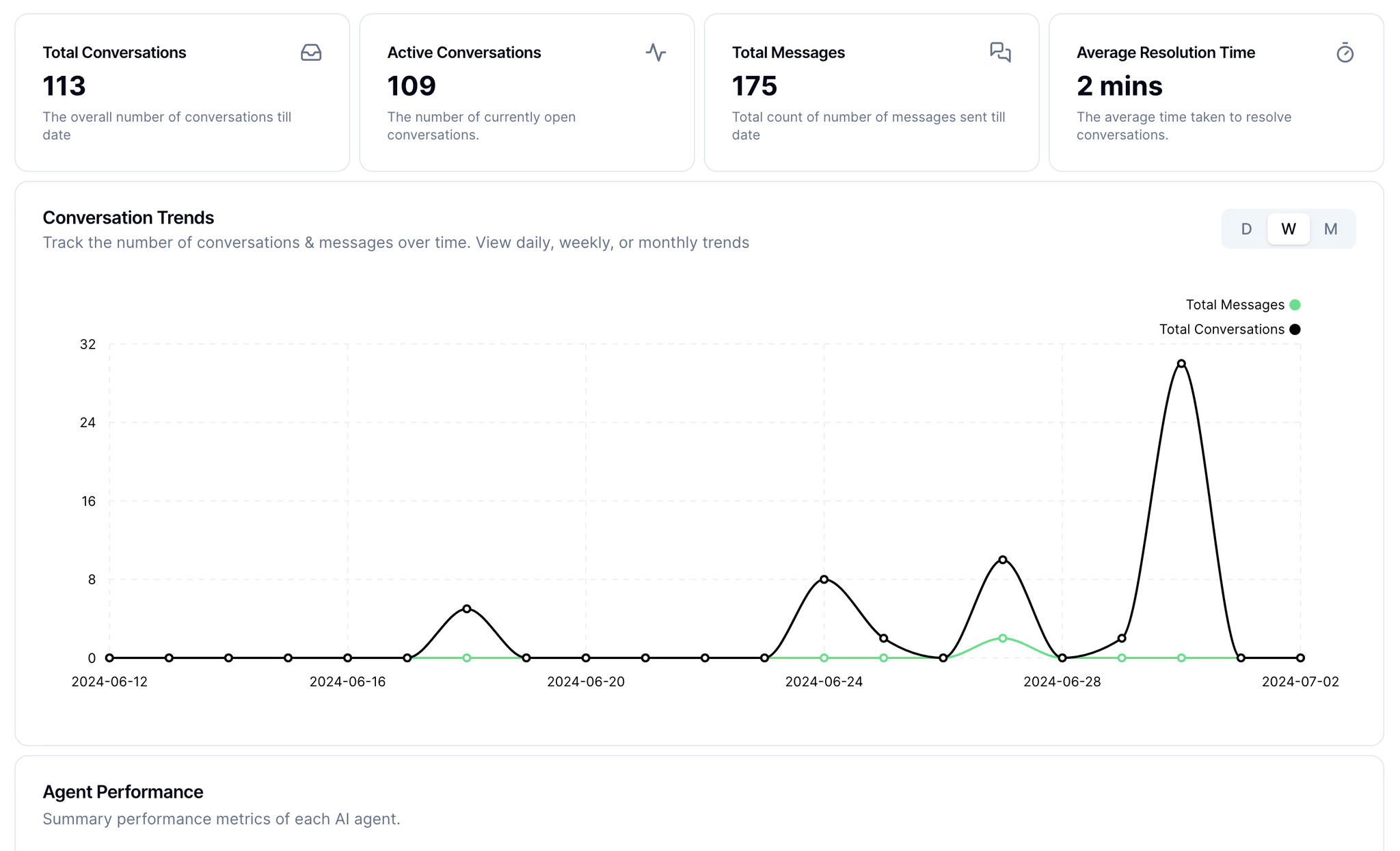 Sagepilot AI Analytics Dashboard