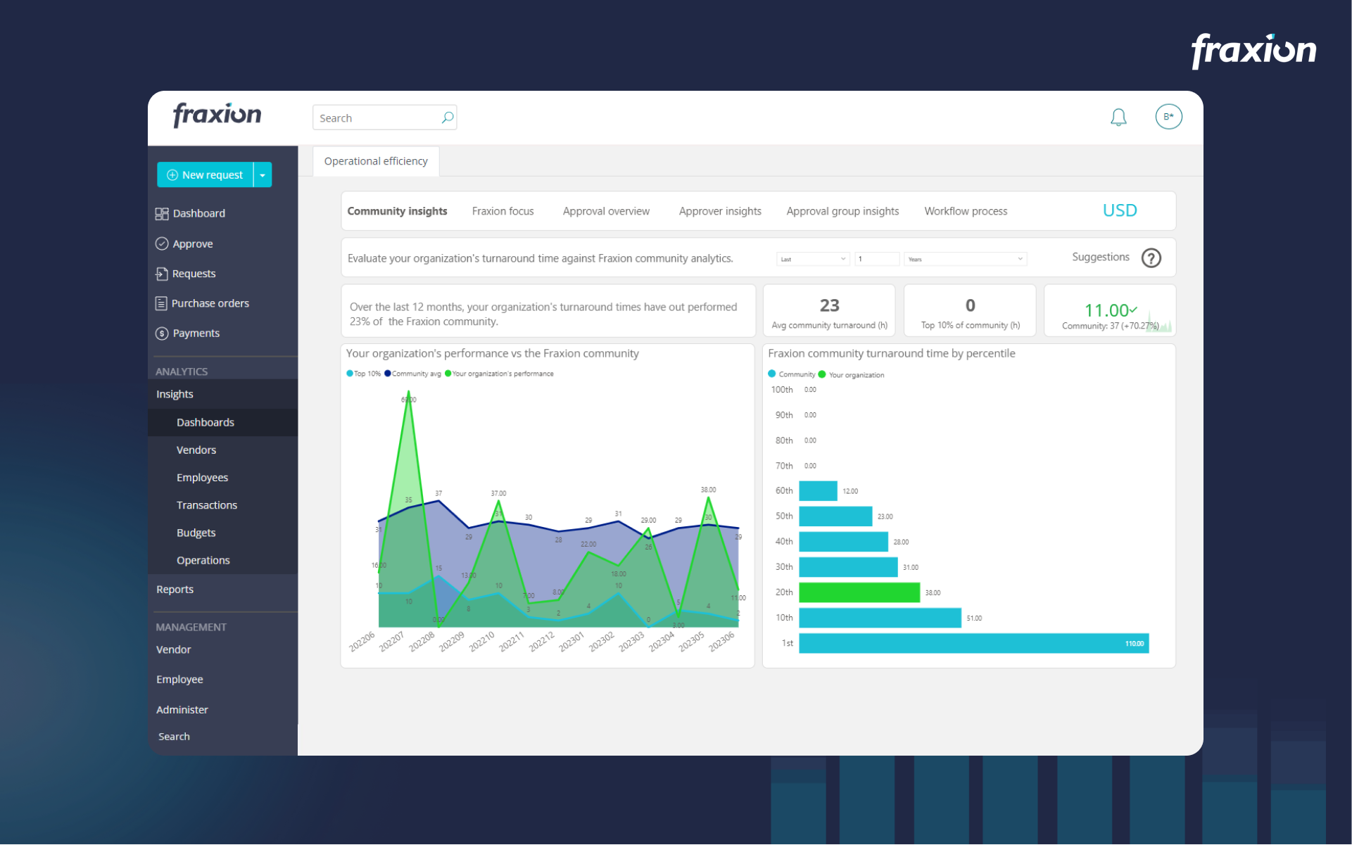 Fraxion Spend Management Insights