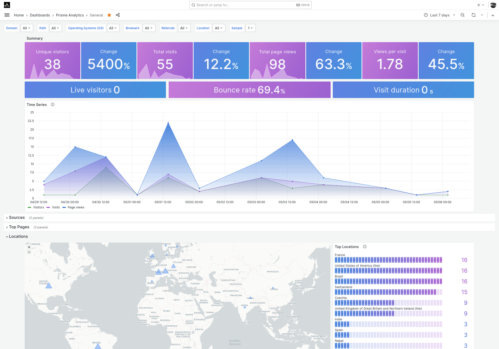 Prisme Analytics 