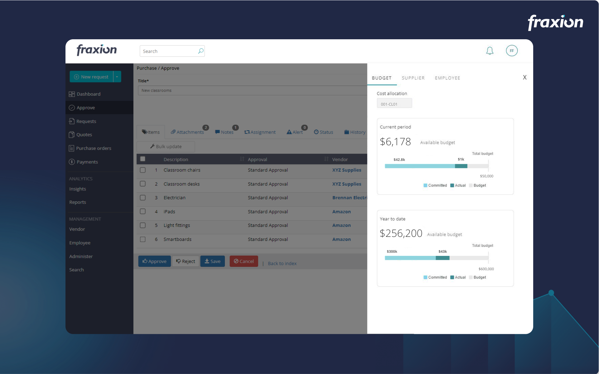 Fraxion Spend Management Budgets