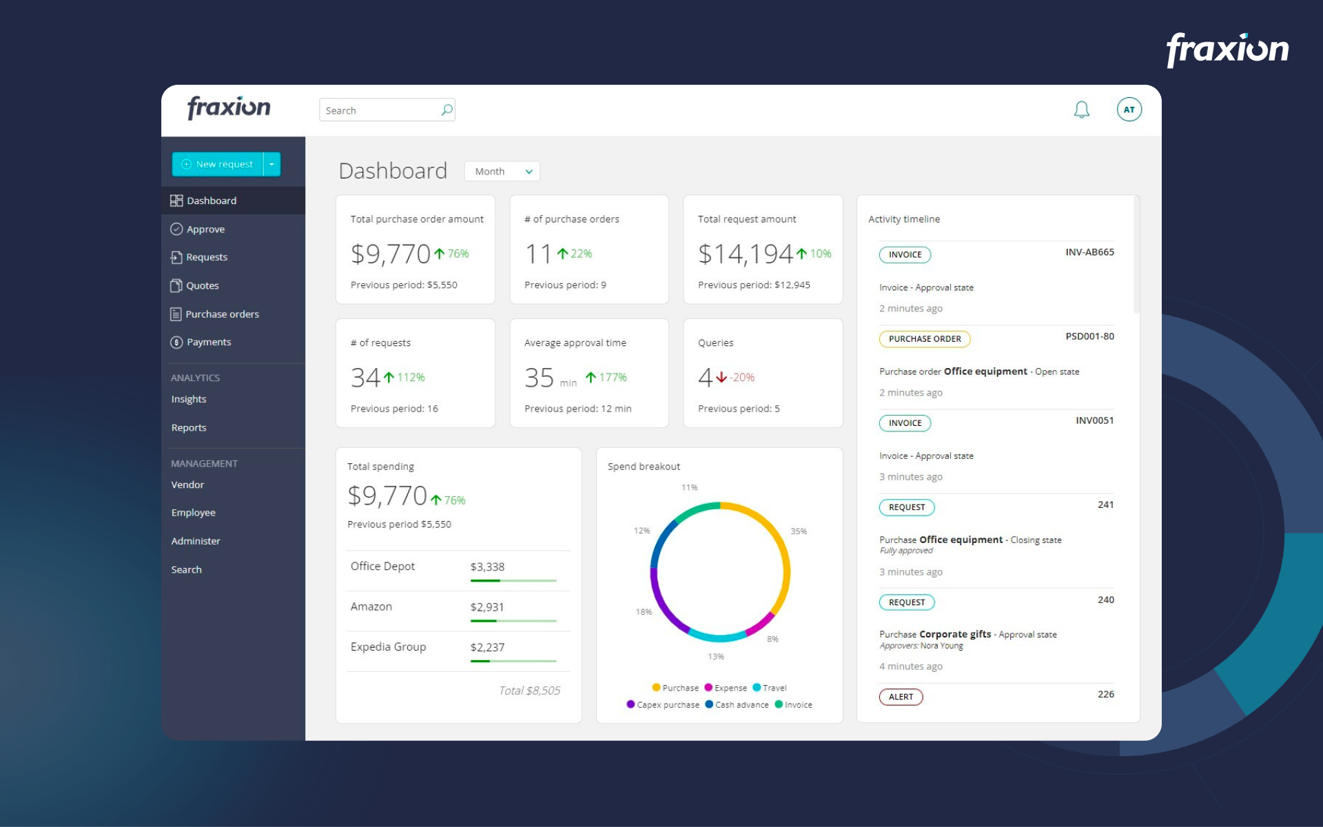 Fraxion Spend Management Dashboard