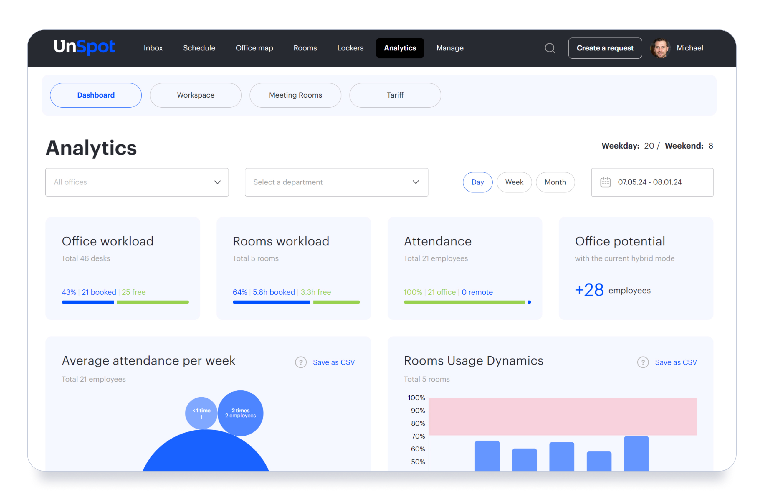 UnSpot Office analytics