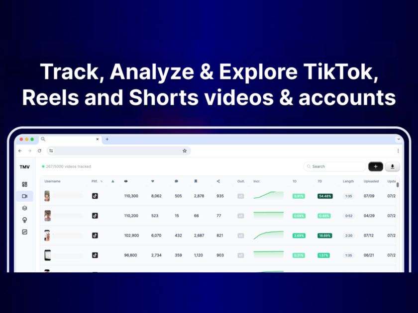 Shortimize Track, Analyze & Explore short form content videos and accounts