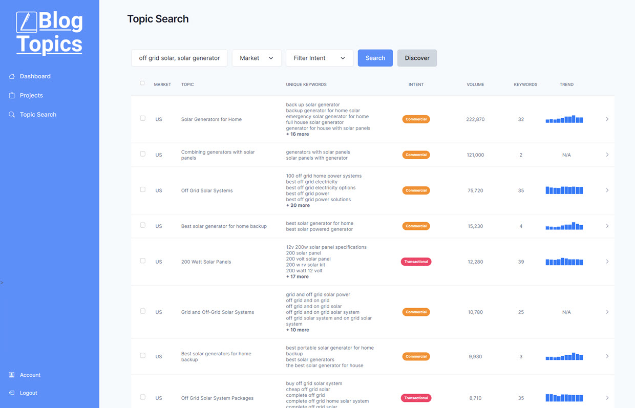 BlogTopics 