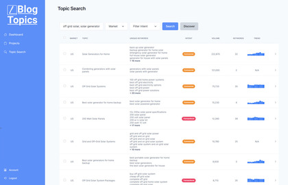 BlogTopics image