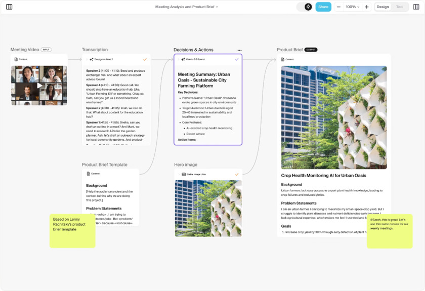 Hunch Tools Hunch canvas: AI workspace tool for knowledge workers