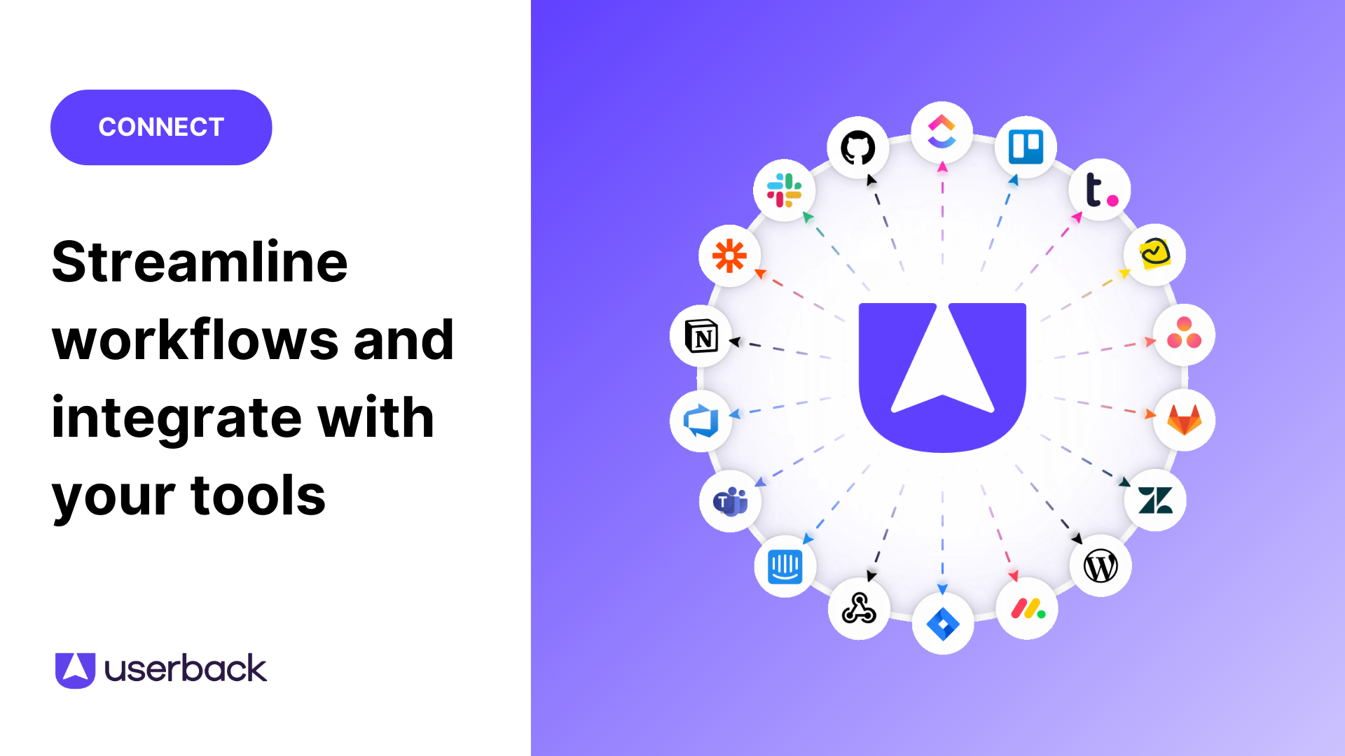 Userback Integrate with your favorite tools