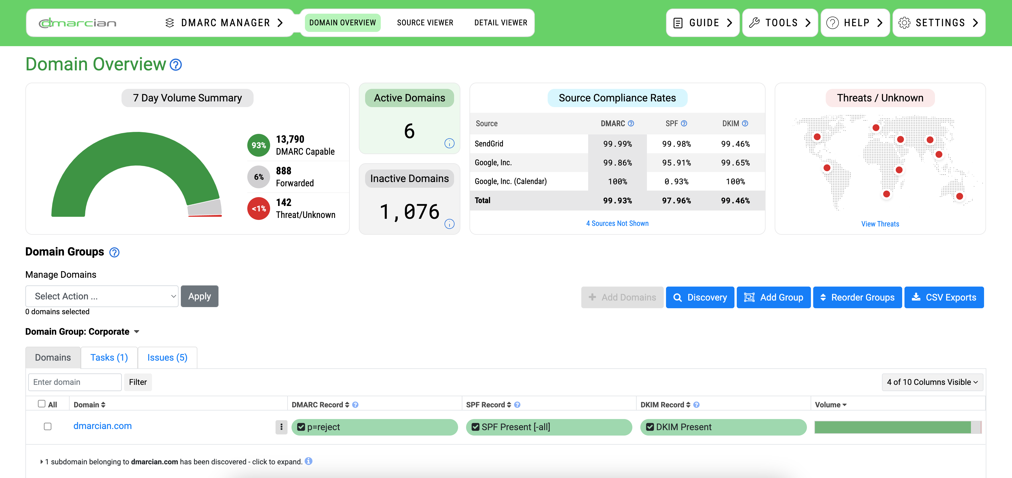 dmarcian DMARC Management Platform - Domain Overview