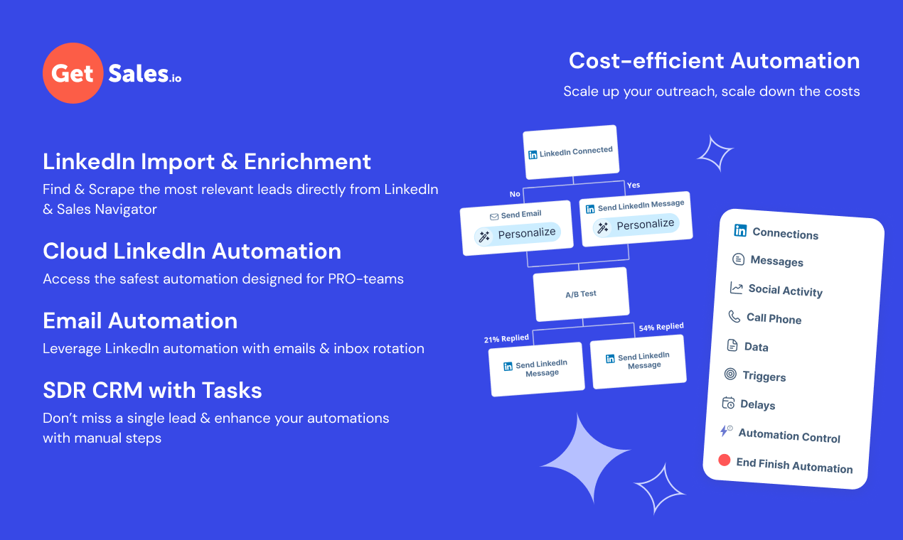 GetSales.io 