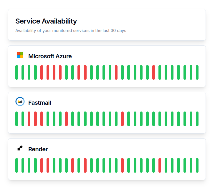 IncidentHub Availability