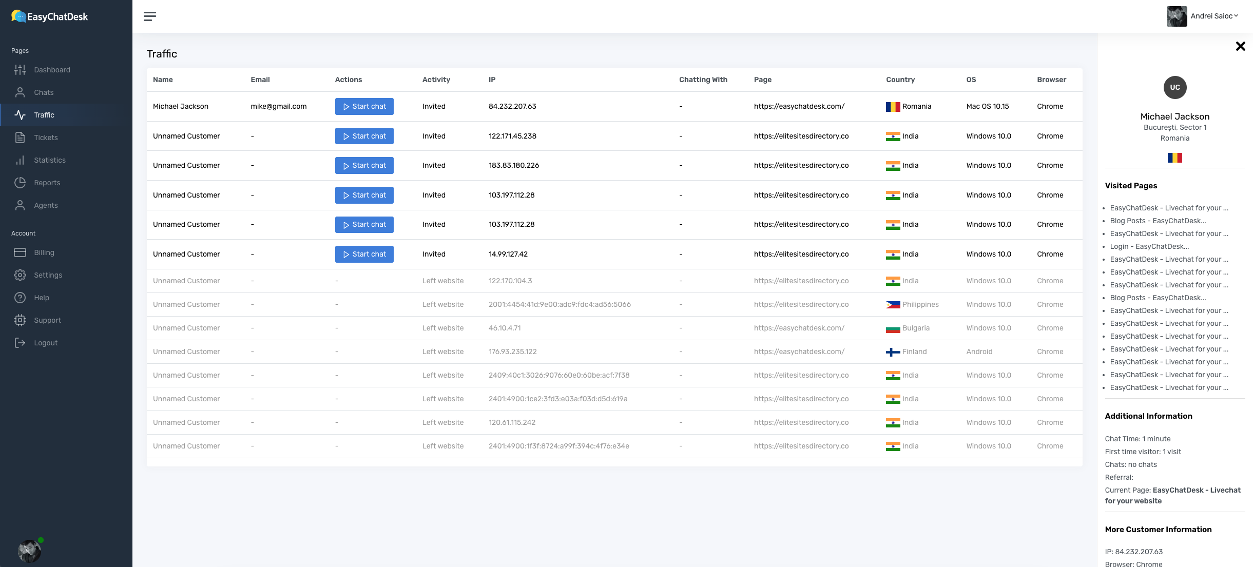EasyChatDesk dashboard for support agent