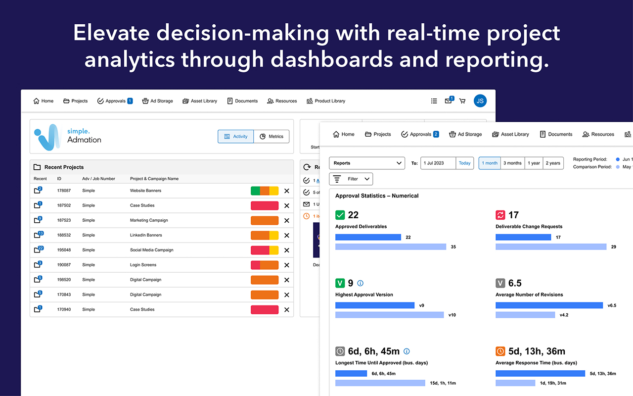 Admation Admation Dashboards + Reporting