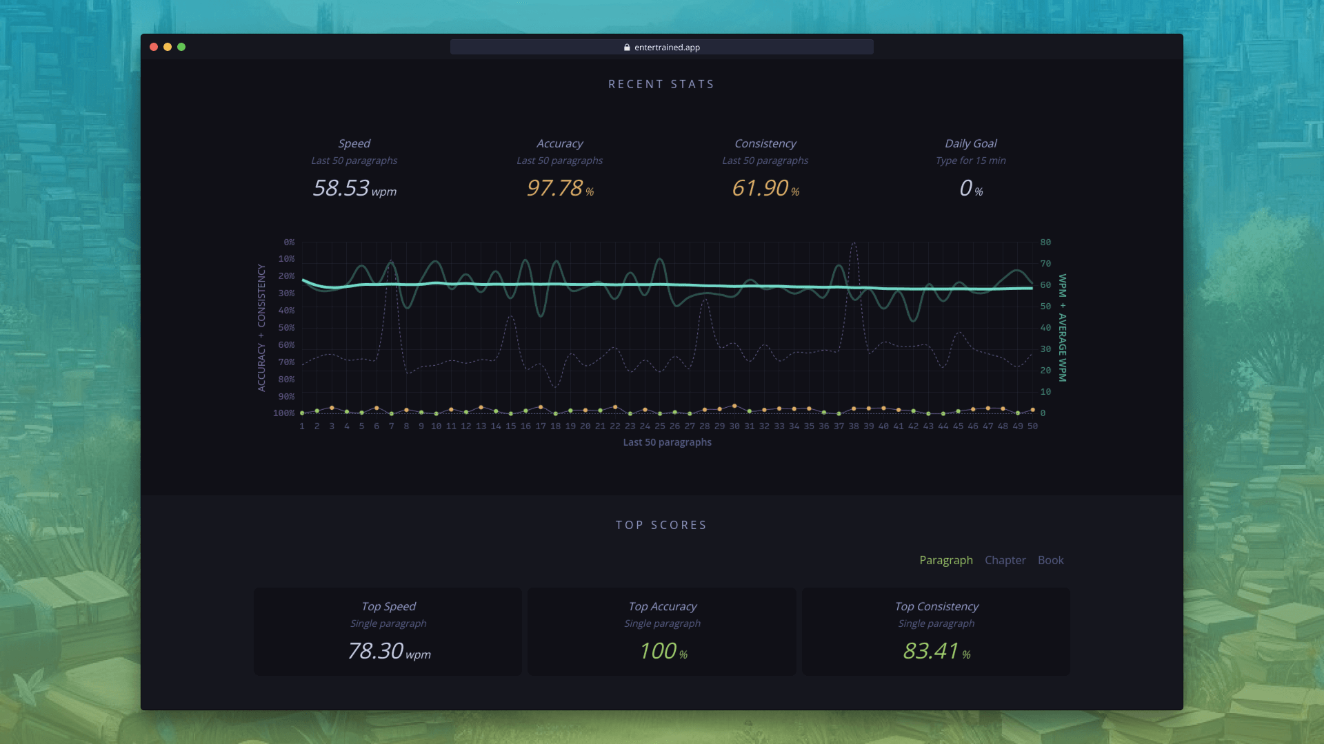 Entertrained.app Statistics