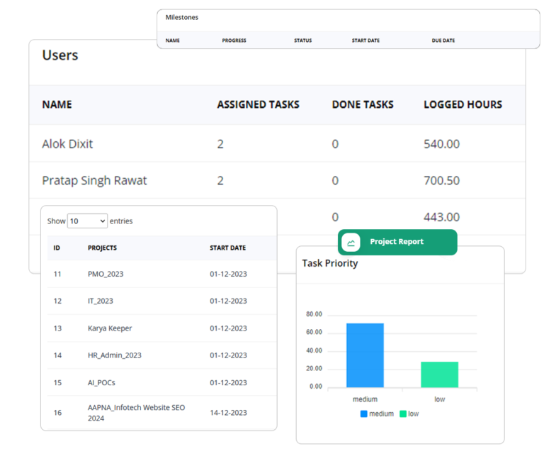 KaryaKeeper Project Setup & Planning Feature