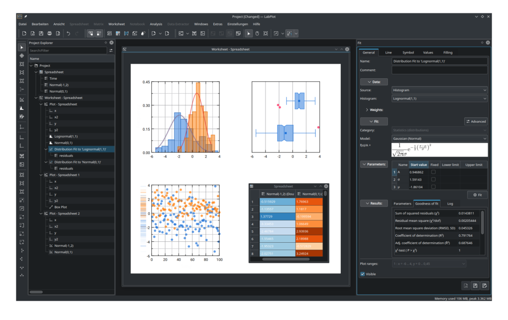 LabPlot 