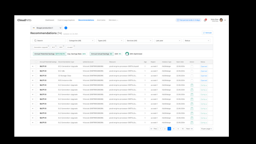 cloudNito Landing Page
