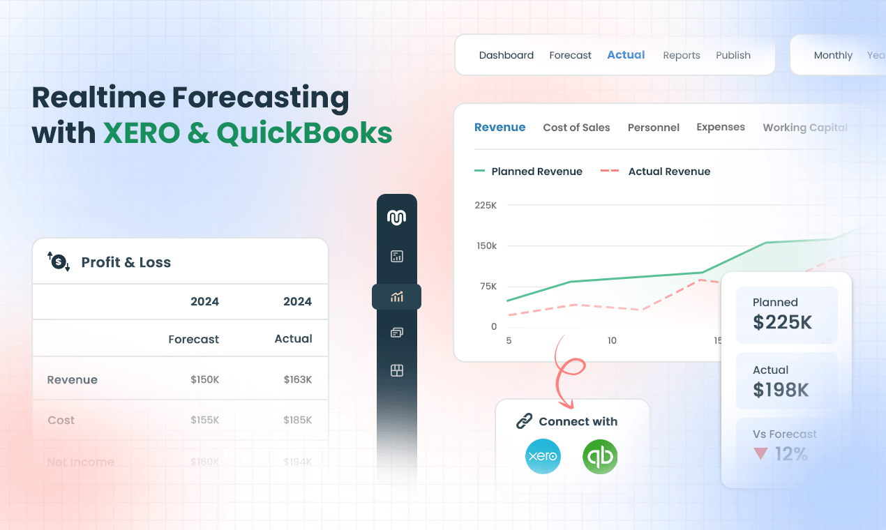 Upmetrics 
