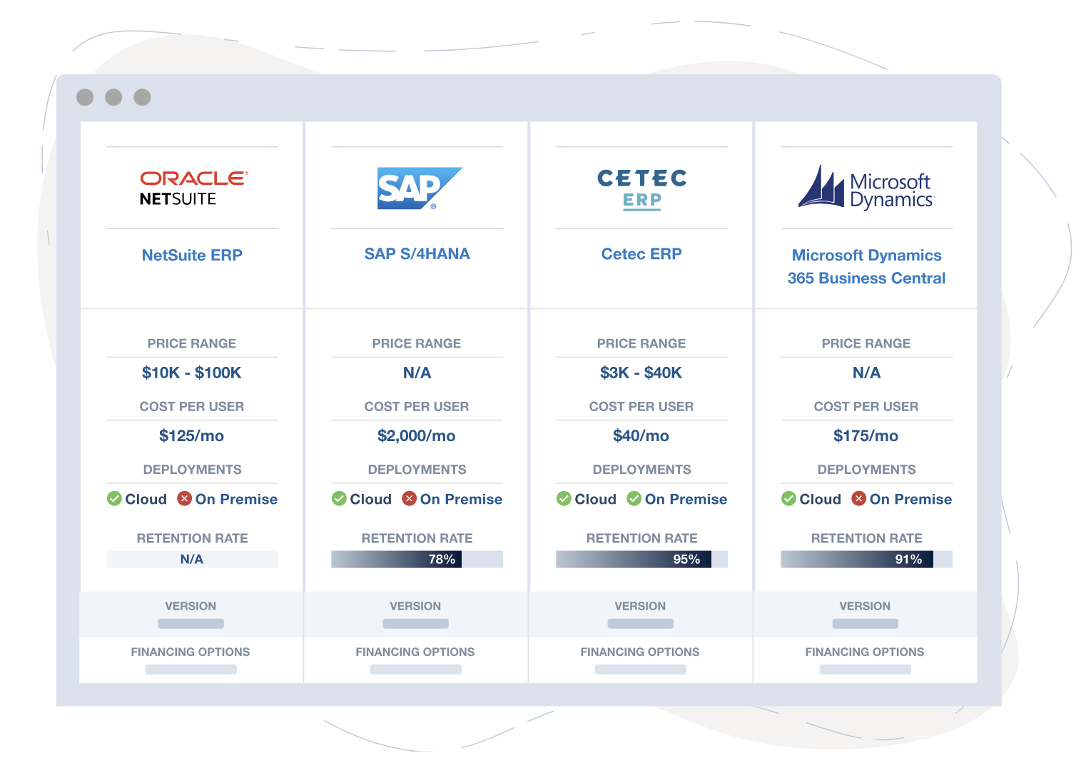 Top10ERP.org "Best Fit" ERP Comparison Tool