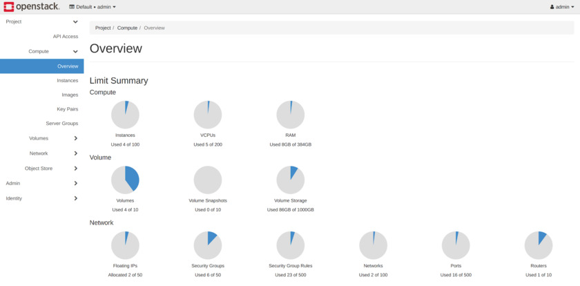 c12n.cloud OpenStack Dashboard for Users and Admins