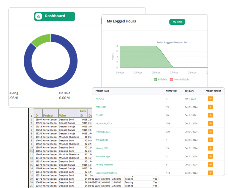 KaryaKeeper Time Sheet Reporting Feature