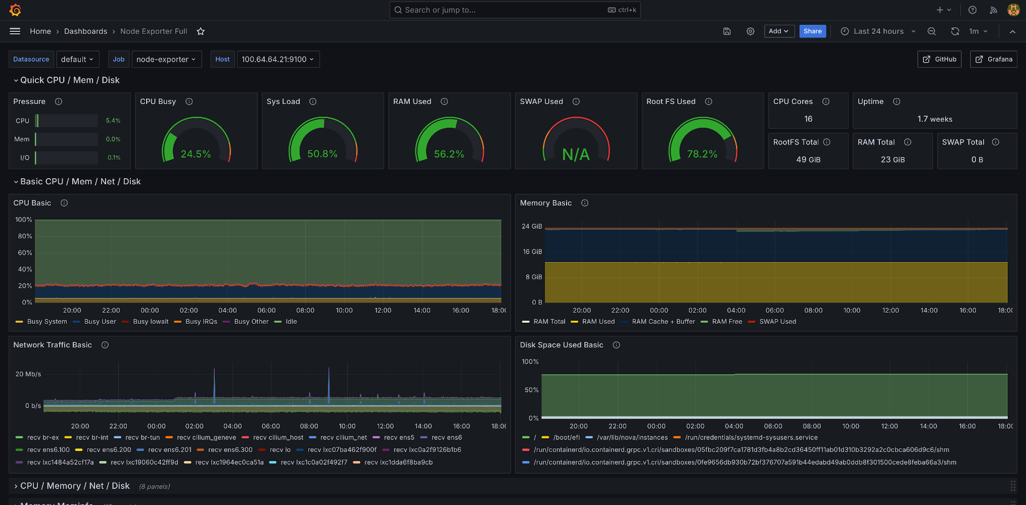 c12n.cloud Network observability with Grafana