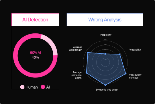 Polygraf.ai AI Content Detector 