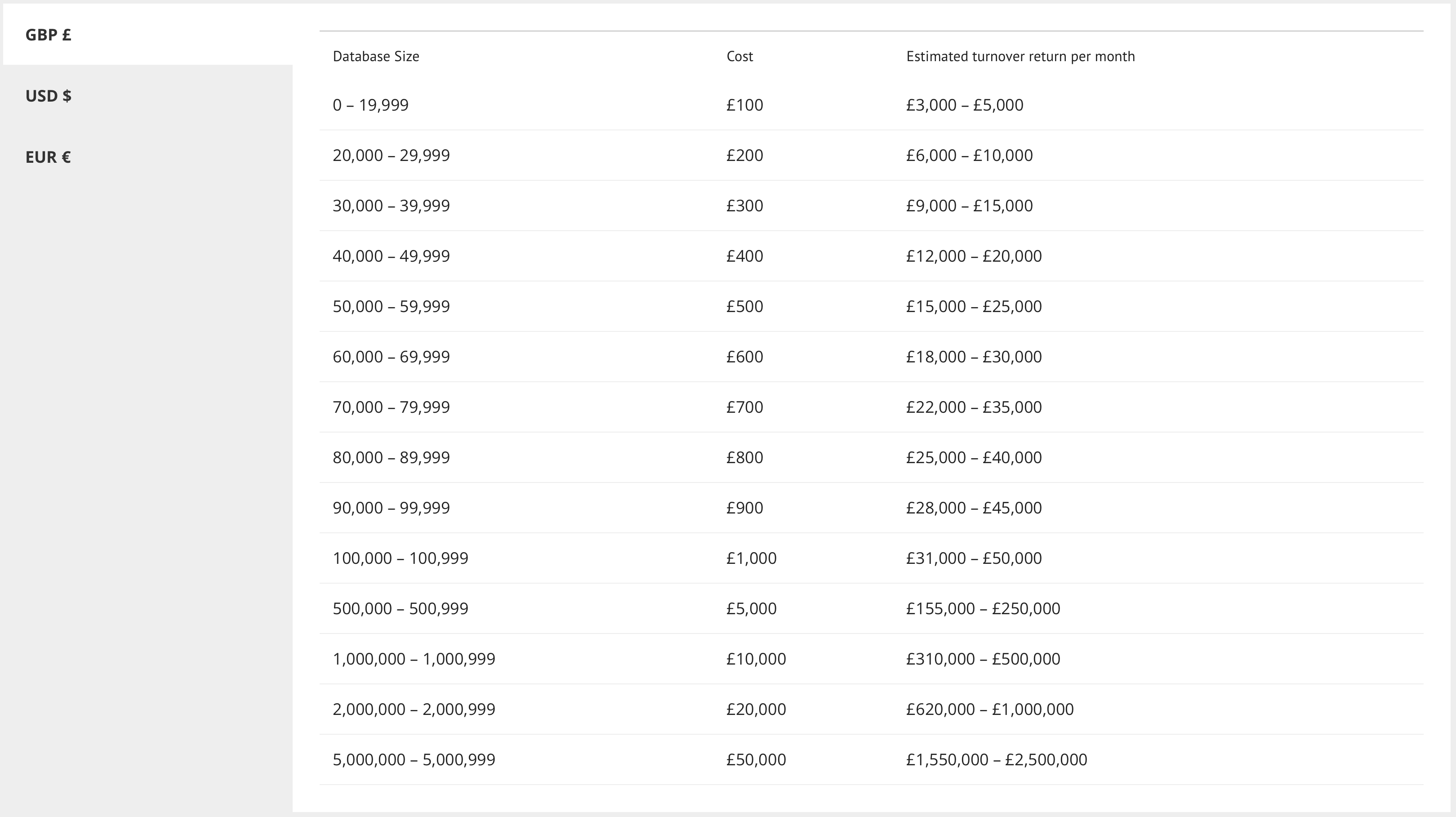 SwiftERM Subscription Rates and Returns