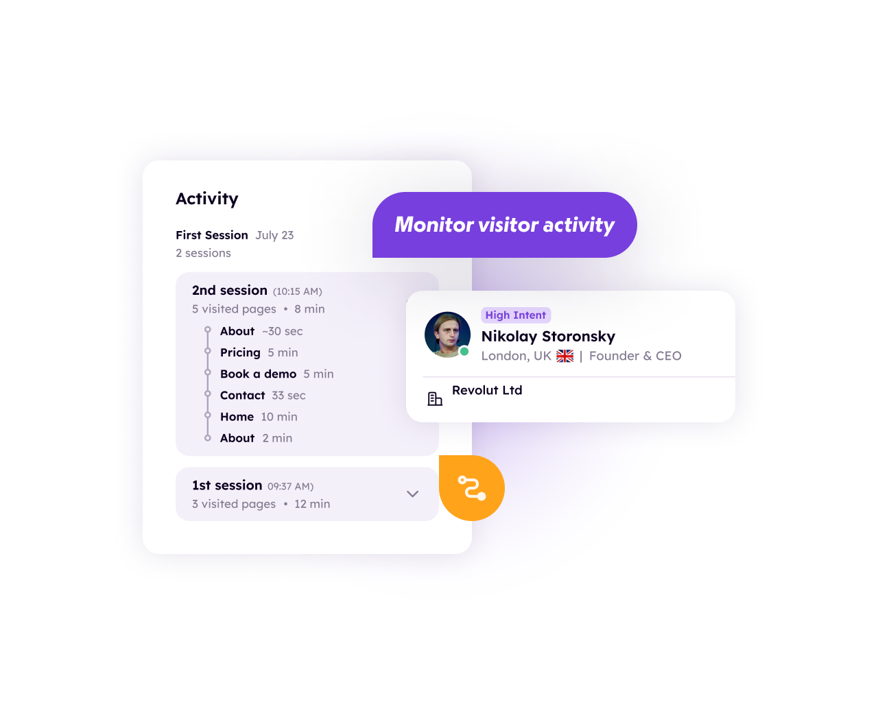 Captiwate Visitor monitoring