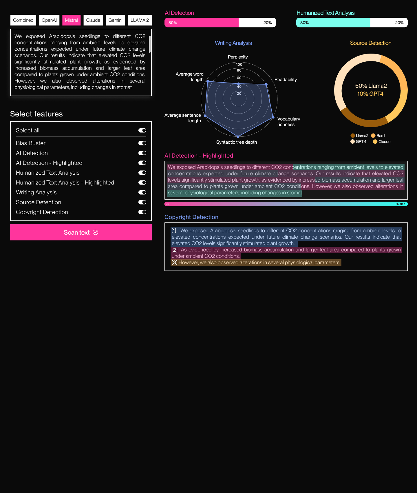 Polygraf.ai AI Content Detector 