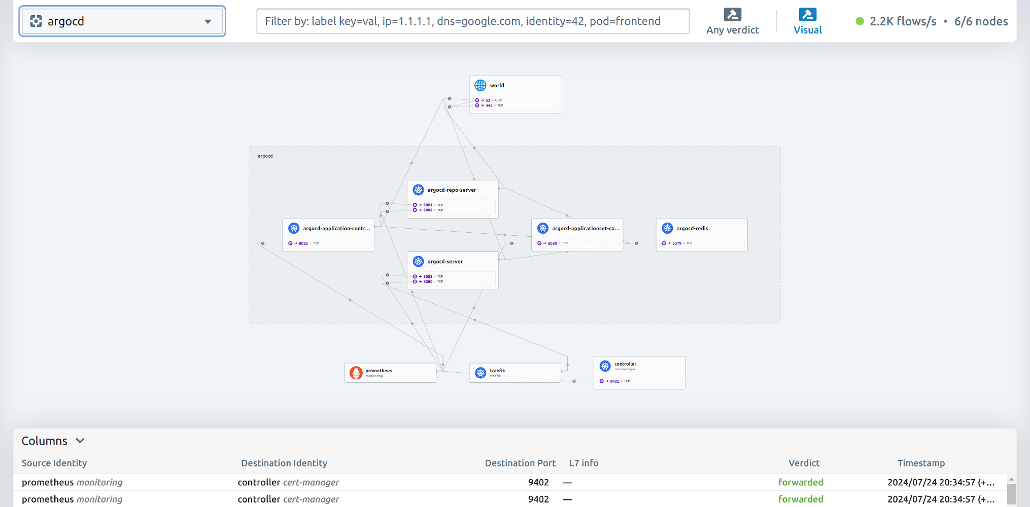 c12n.cloud Network observability with Hubble