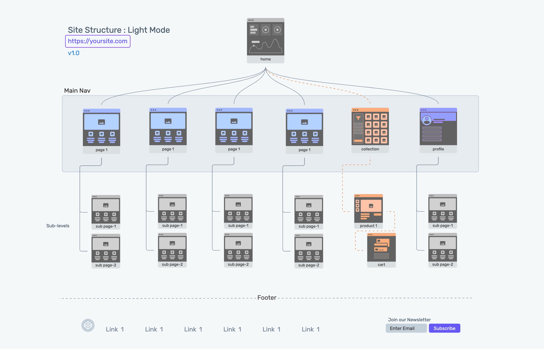 VisualFlows.io Lo-Fi Sitemaps