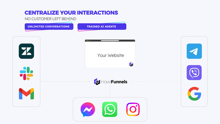 HaveFunnels Landing Page