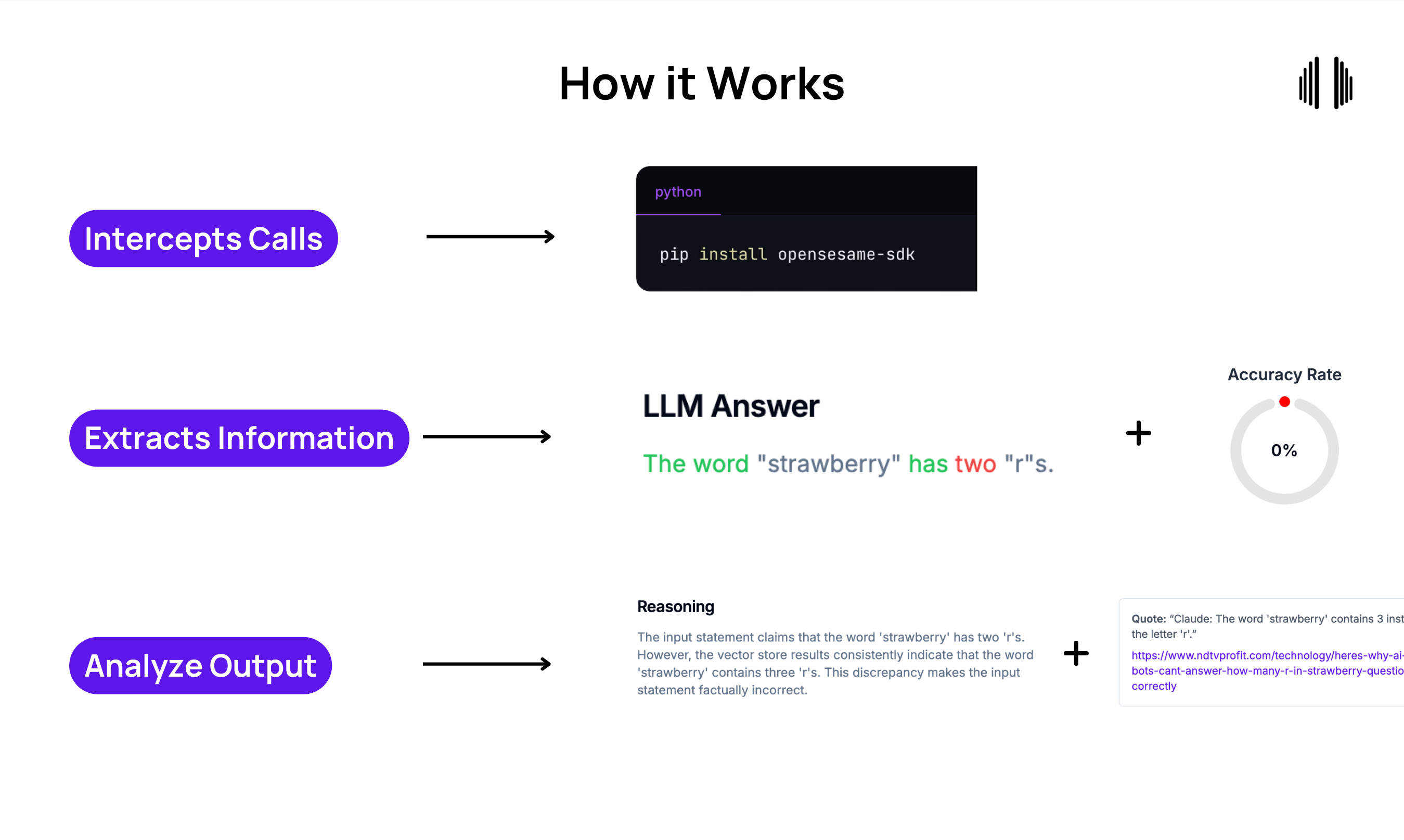 OpenSesame AI How it Works