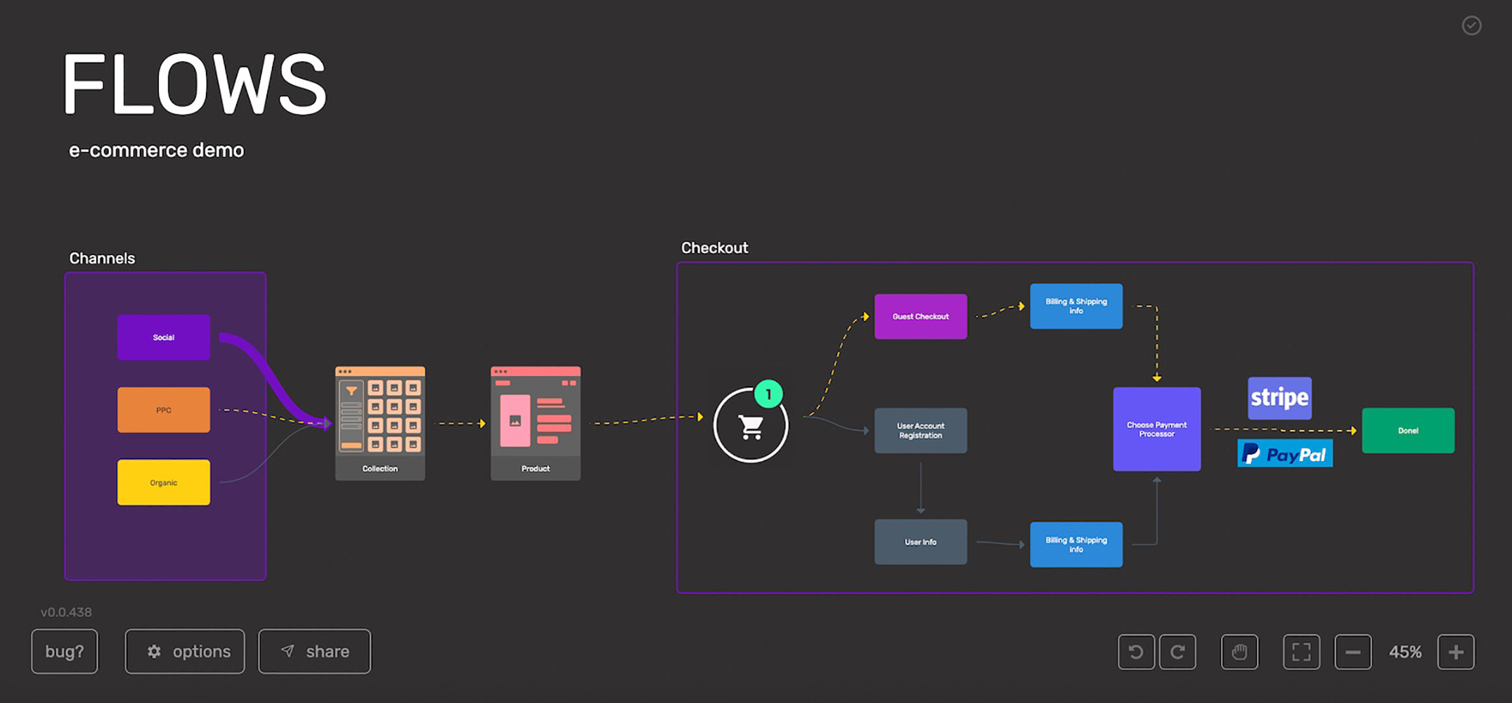 VisualSitemaps User Flows and Canvas Idea / Process Mapping